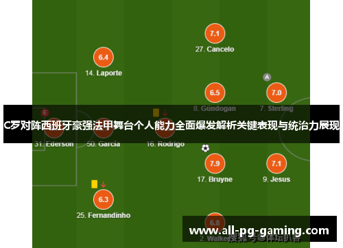 C罗对阵西班牙豪强法甲舞台个人能力全面爆发解析关键表现与统治力展现 C罗对阵西班牙豪强法甲舞台个人能力全面爆发解析关键表现与统治力展现