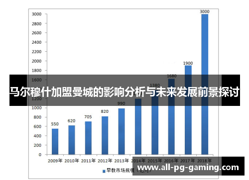 马尔穆什加盟曼城的影响分析与未来发展前景探讨 马尔穆什加盟曼城的影响分析与未来发展前景探讨